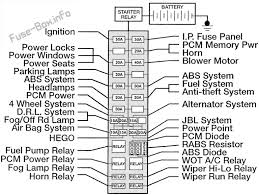 Unidentified relays fuse box mustang. 1997 Ford Ranger Xlt Fuse Box Diagram Wiring Diagram Database Shake