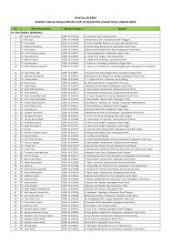 Ibu kotanya terletak di surabaya. Https Migas Esdm Go Id Uploads Uploads Daftar Penyalur 2019 Penyalur Bbm Pt Pertamina Persero Februari 2019 Pdf