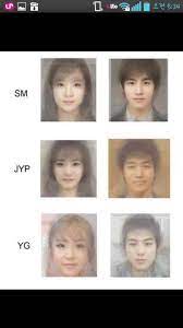 K-POP, K-FANS: Average faces of SM, YG & JYP