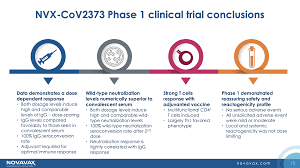 Novavax has for years worked on developing its recombinant nanoparticle. Novavax In The Covid 19 Vaccination Fast Lane Nasdaq Nvax Seeking Alpha