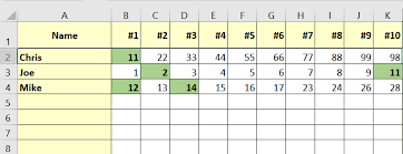 If i have 500 cells filled with red, 500 filled with green and 50 filled with yellow, is it possible to do a countif sorta formula where i will have a cell which will count the number of red cells, green cells you can then use countcellcolorsif to count how many cells in a given area have that colour. In Excel Need To Count Cells That Are Colored From Conditional Formatting Then Create Report Of Specific Results Stack Overflow