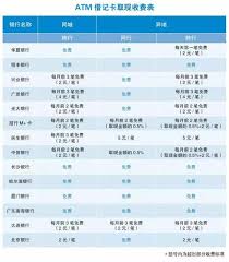 📦 包郵到順豐站｜智能櫃｜住宅、工商｜台灣地址 🏦 fps轉數快| 匯豐銀行｜中國銀行｜台灣第一銀行轉賬 歡迎 📩 facebook messenger 💌 inbox查詢問價 2016ä¸­åœ‹éŠ€è¡ŒéŠ€è¯å€Ÿè¨˜å¡atmè·¨è¡Œç•°åœ°å–æ¬¾è½‰å¸³å„ªæƒ 