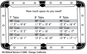 It should fit with the length of your arm to provide full control to your game. What S The Best Size Pool Table To Have Dk Billiard Service Pool Tables For Sale Billiard Supplies Orange Ca