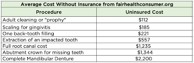 July 2, 2021 by kevin haney. Cost Considerations Restorations And Dentures For Older Adults Delta Dental Of Wisconsin Blog