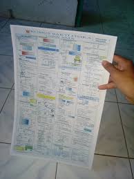 Bagaimana caranya mengukur keliling bumi? Jual Rumus Fisika 1 Lembar Ukuran A3 Extension Di Lapak Rosidi Bukalapak