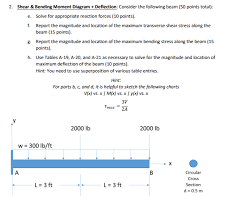 Solved For Both Beams Assume The Material Is Steel E