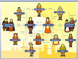 Romeo And Juliet Character Map Romeo And Juliet Characters Romeo And Juliet Character Map