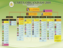 Soalan 31 Email Jpbd Selangor