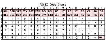 character encoding for ios developers or utf 8 what now