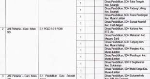 Rincian Formasi Cpns Musi Rawas 2019 Pdf Dan Persyaratan Mendaftar Guru Pendidikan Buku