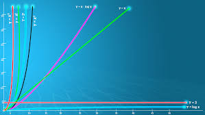 So, the time complexity is the number of operations an algorithm performs to complete its task (considering that each operation. Understanding Time Complexity Of Algorithms Bits N Tricks