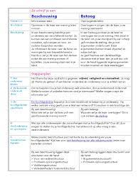 Beschouwing Betoog Pdf
