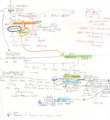 Genealogy The Genealogy In The Bible Is So Amazing