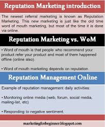 Relationship Between Reputation And Word Of Mouth Marketing Samples Of Reputation Management Onlin Marketing Concept Word Of Mouth Marketing Marketing Manager