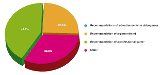 Games can be a great way of reinforcing the language for young learners of spanish. Revista Comunicar Index Of Publication