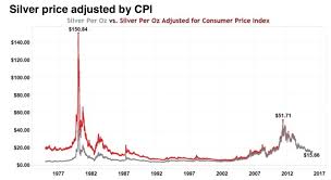 Top Analyst Says Silver Headed To New All Time Highs Along