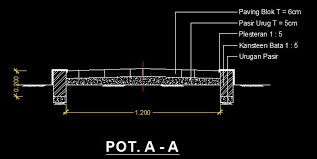 Jadi keperluan paving block untuk jalan tersebut dengan luasan 10 m2 adalah 10 dikali 50 atau sama dengan 500 buah. Pondok Edukasi Desa Rencana Anggaran Biaya Rab Jalan Paving Blok