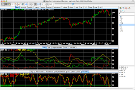 creating your own charting platform forex factory