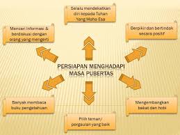 Tema 2 yaitu selalu berhemat energi. Pembelajaran 2 Subtema 3 Tema 7 Kelas 6 Hal 113 117