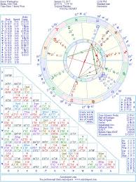 Kerry Washington Natal Birth Chart From The Astrolreport A
