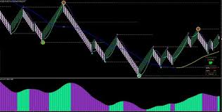 renko bars indicator fasrdavid