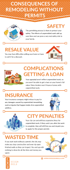 You should estimate and pay any owed taxes by your regular deadline to help avoid possible penalties. What Happens If You Get Caught Remodeling Without A Permit