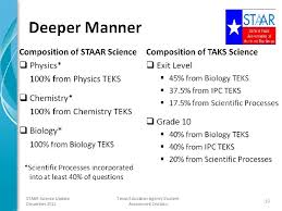 Play this game to review biology. Tea Update On The Staar Science Program Julie