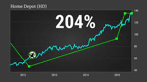 From fabbroke.wpengine.com penny stocks can be extremely risky and you'll make the investment riskier still using margin but it's one of the few investments available to get truly rich in less than a year. How To Profit From Penny Stocks Today