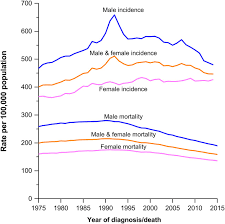 In a relationship, cancer and aries will disagree often. Cancer Statistics 2018 Siegel 2018 Ca A Cancer Journal For Clinicians Wiley Online Library