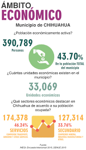Implan Chihuahua