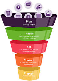 Content Marketing Toolkit - Smart Insights