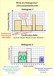 Statistics Teaching Resources Ks3 And Ks4 Statistics Worksheets Histogram Worksheet Printable Math Worksheets Histogram