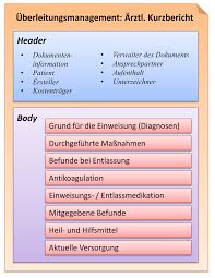 Marcumar pass vordruck marcumar ausweis zum ausdrucken der. Ig Uberleitungsmanagement Hl7wiki