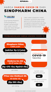 Infografis Harga Vaksin Covid 19 Dari Sinopharm China Republika Online