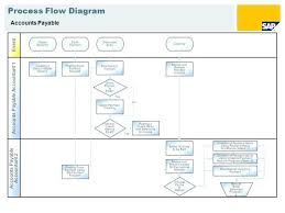 accounts payable process flow chart ppt www