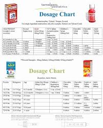 Infant Tylenol Dosage Chart 160mg 5ml Lovely Weight Toddler
