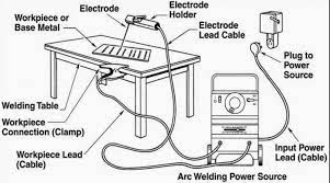 Stick Welding Machine Parts Electrode Parameter And Tips