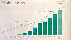 Ride The Doterra Wave With Me Make Money With Doterra