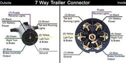 Trailer wiring diagram 6 pin (round). Where To Attach Blue Wire From 5 Wires On Trailer When Installing A 7 Way Connector Etrailer Com