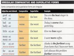 م دو ن لغة إنجليزية On Twitter و هذه قائمة ببعض صفات المقارنة الغير منتظمة مشابهة لمفردة Good بالإضافة إلى Old للأشخاص Elder Eldest