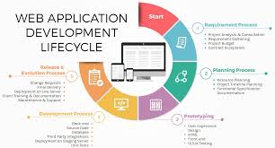 Start your custom web app development success story with iflexion. Web Application Development Service Company Dreamstel Technologies