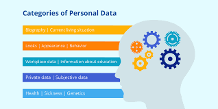 Obligations are civil or natural. Personal Data Definition And Examples From Everyday Life