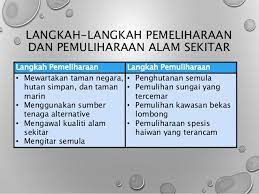 Kita hendaklah melindungi alam sekitar kita. Usaha Pemeliharaan Dan Pemuliharaan Alam Sekitar
