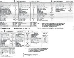 2004 E320 Fuse Diagram Wiring Diagrams