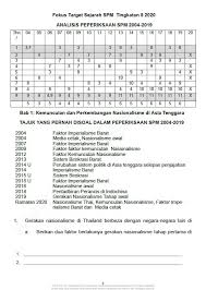 Soalan ramalan, tajuk target (fokus), soalan peperiksaan, soalan percubaan, teknik menjawab, nota pecutan akhir, soalan kbat, skema jawapan. Fokus Ramalan Kertas Soalan Sejarah Teacher Collection Facebook