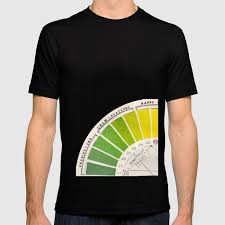 Vintage Color Wheel Art Teaching Tool Rainbow Mood Chart T Shirt By Kristiefish