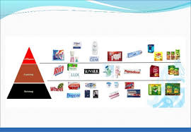 Unilever Product Mix Dimensions Unilever