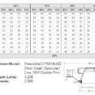 Lightcalc Lighting Design Software Coefficient Of