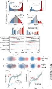 Once upon a time in china and america. Emergent Dynamics Of Extremes In A Population Driven By Common Information Sources And New Social Media Algorithms Scientific Reports