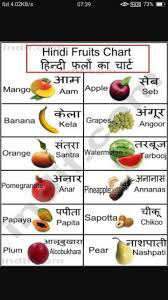 5 Fruits Name In English From Hindi Brainly In